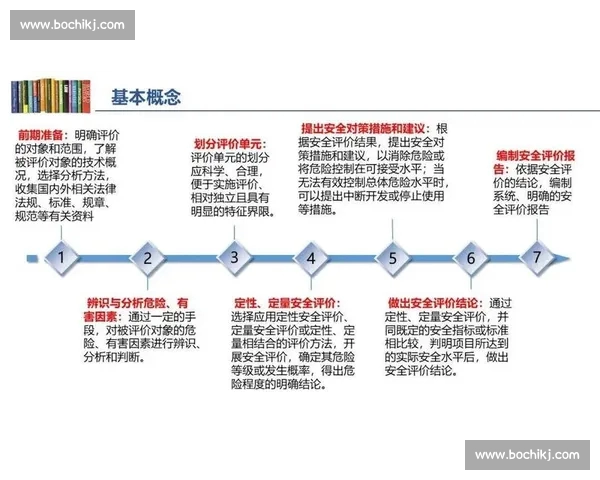 基于概率分析方法的事件预测与风险评估研究